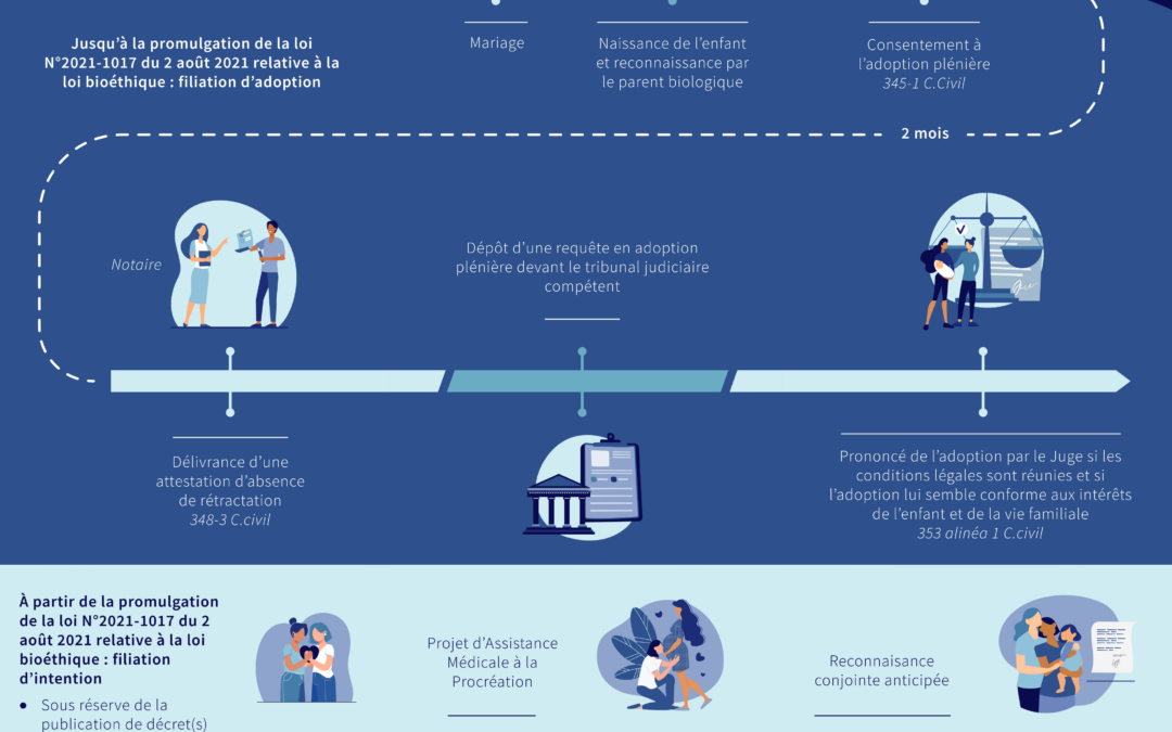 L'enfant dans le couple de femmes