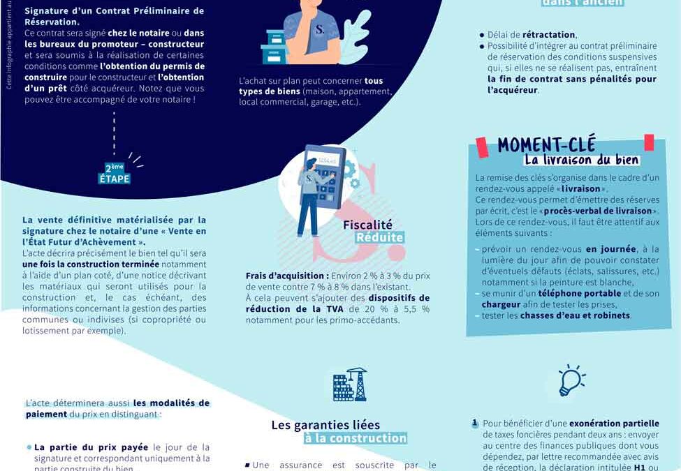 L'achat sur plan VEFA par Synergie Notaires