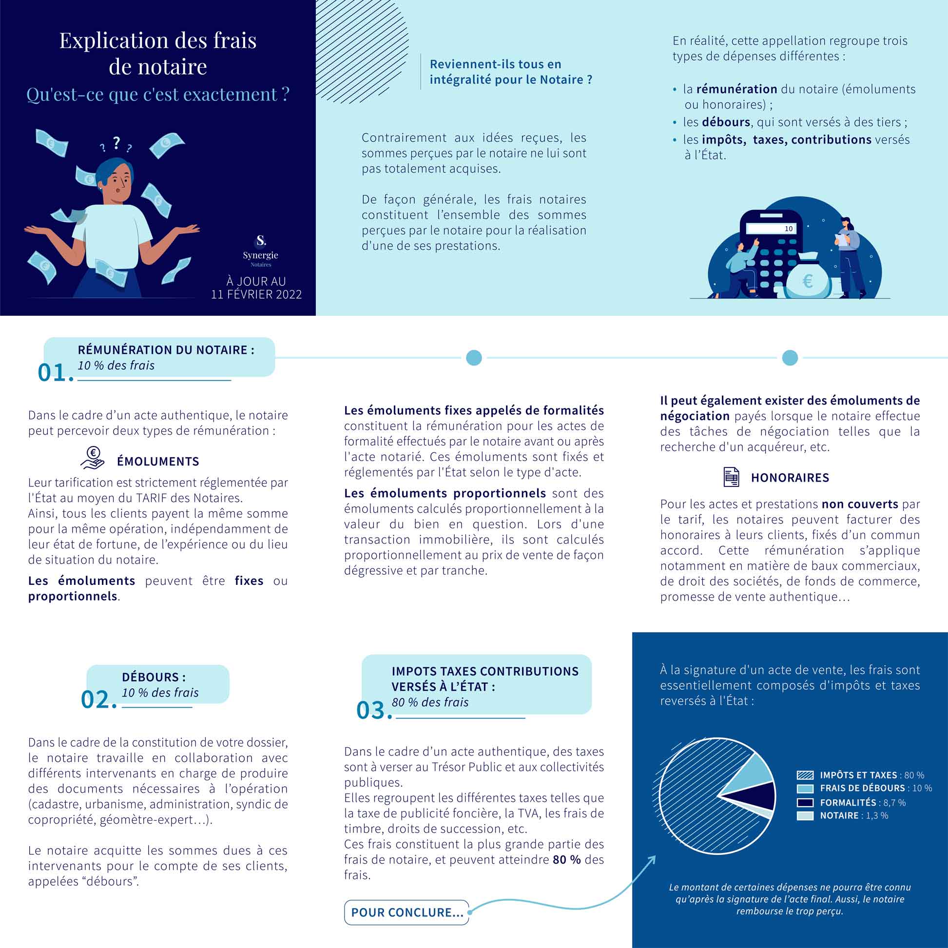 Explication des frais de notaire