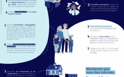 La SCI – Société Civile Immobilière